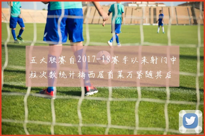 五大联赛自2017-18赛季以来射门中柱次数统计梅西居首莱万紧随其后